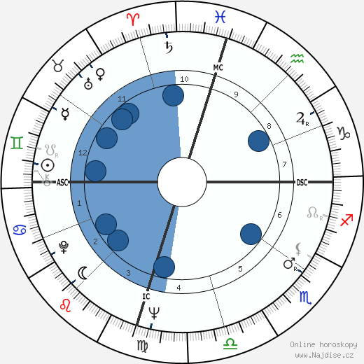 Gloria Cross wikipedie, horoscope, astrology, instagram