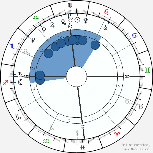 Gloria Estefan wikipedie, horoscope, astrology, instagram