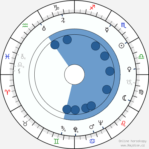Gloria Foy wikipedie, horoscope, astrology, instagram