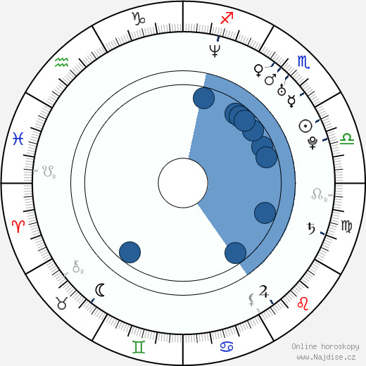 Gloria Garayua wikipedie, horoscope, astrology, instagram