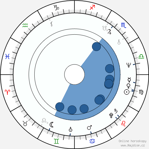 Gloria Gaynor wikipedie, horoscope, astrology, instagram
