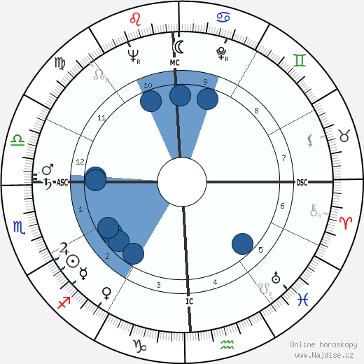 Gloria Grahame wikipedie, horoscope, astrology, instagram
