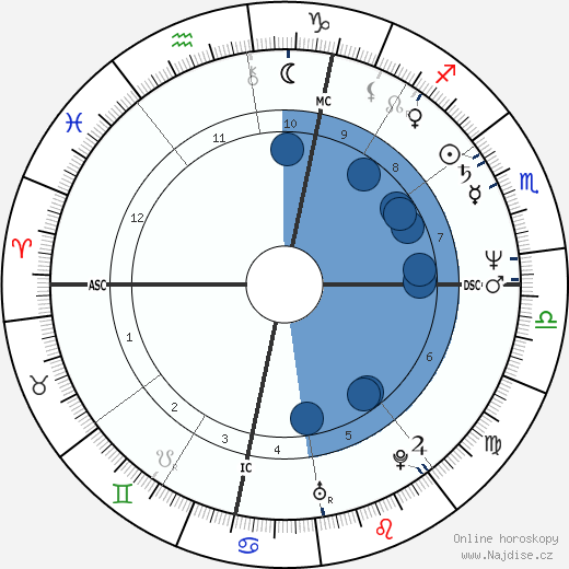 Gloria Guida wikipedie, horoscope, astrology, instagram