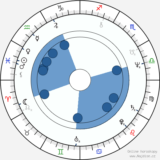 Gloria Hendry wikipedie, horoscope, astrology, instagram
