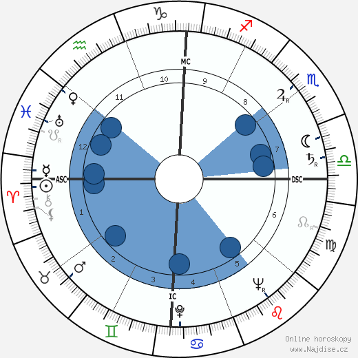 Gloria Henry wikipedie, horoscope, astrology, instagram