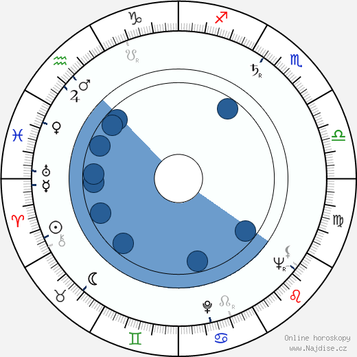 Gloria Jean wikipedie, horoscope, astrology, instagram