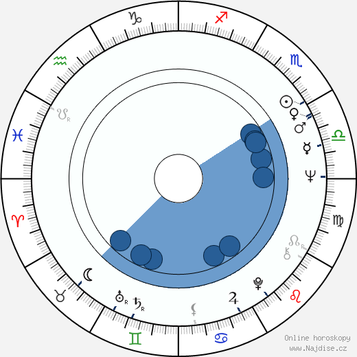 Gloria Katz wikipedie, horoscope, astrology, instagram
