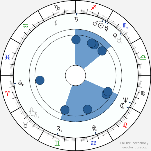 Gloria Lynne wikipedie, horoscope, astrology, instagram
