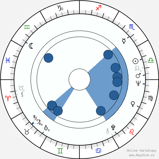 Gloria Milland wikipedie, horoscope, astrology, instagram