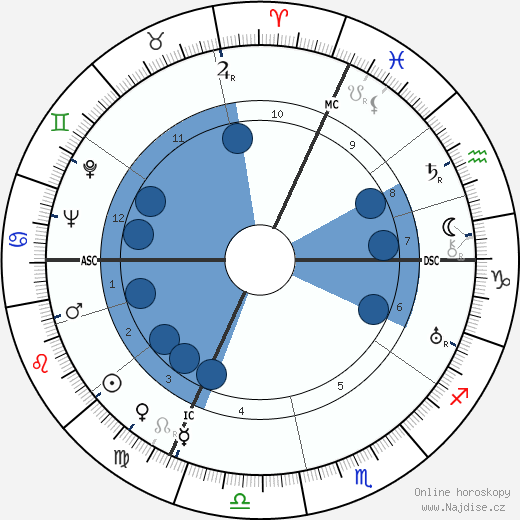 Gloria Morgan Vanderbilt wikipedie, horoscope, astrology, instagram