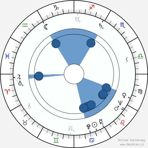 Gloria Pall wikipedie, horoscope, astrology, instagram