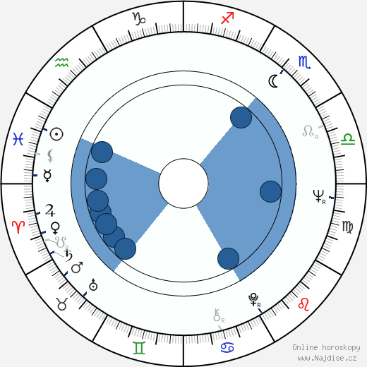Gloria Paul wikipedie, horoscope, astrology, instagram