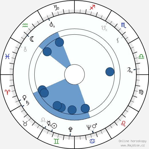 Gloria Shea wikipedie, horoscope, astrology, instagram