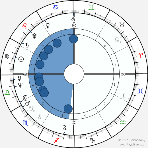 Gloria Star wikipedie, horoscope, astrology, instagram