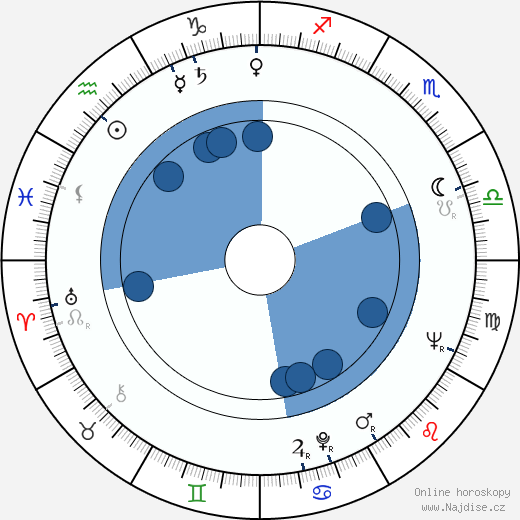 Gloria Talbott wikipedie, horoscope, astrology, instagram