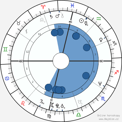 Gloria Trevi wikipedie, horoscope, astrology, instagram
