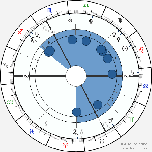 Gloria Zanin wikipedie, horoscope, astrology, instagram