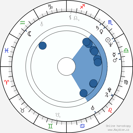 Glynis Barber wikipedie, horoscope, astrology, instagram
