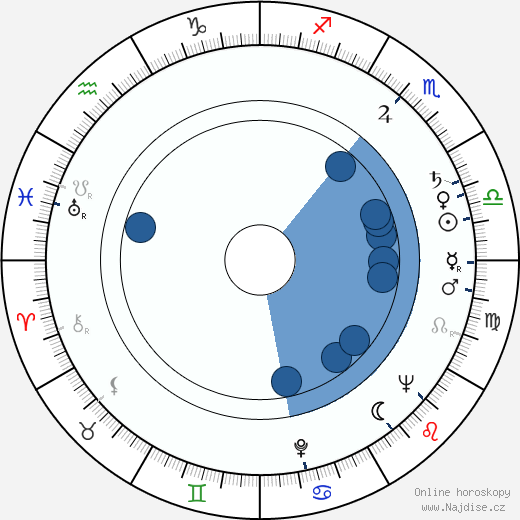 Glynis Johns wikipedie, horoscope, astrology, instagram