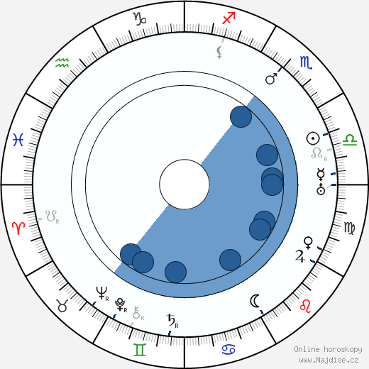 Godfrey Tearle wikipedie, horoscope, astrology, instagram
