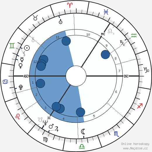 Godfried Danneels wikipedie, horoscope, astrology, instagram