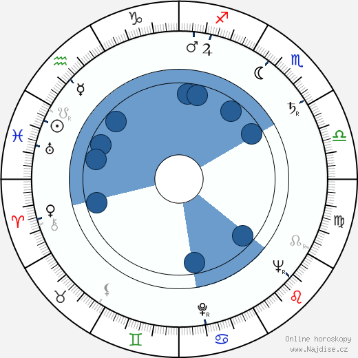 Goebel Ritter wikipedie, horoscope, astrology, instagram