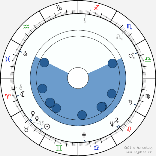 Goffredo Lombardo wikipedie, horoscope, astrology, instagram