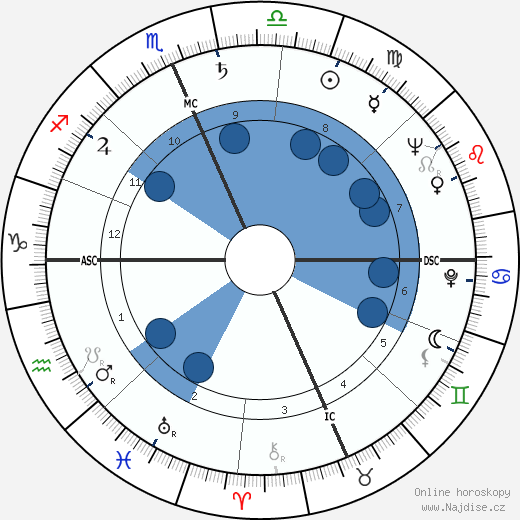 Gogi Grant wikipedie, horoscope, astrology, instagram