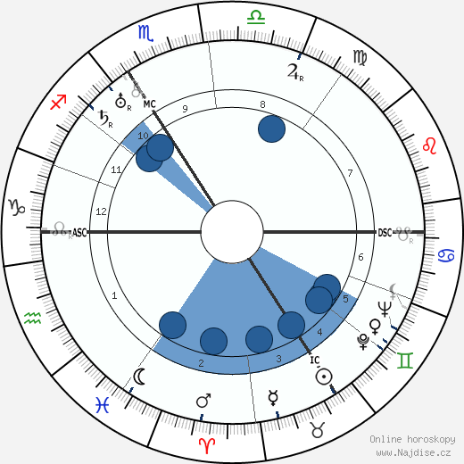 Golda Meir wikipedie, horoscope, astrology, instagram