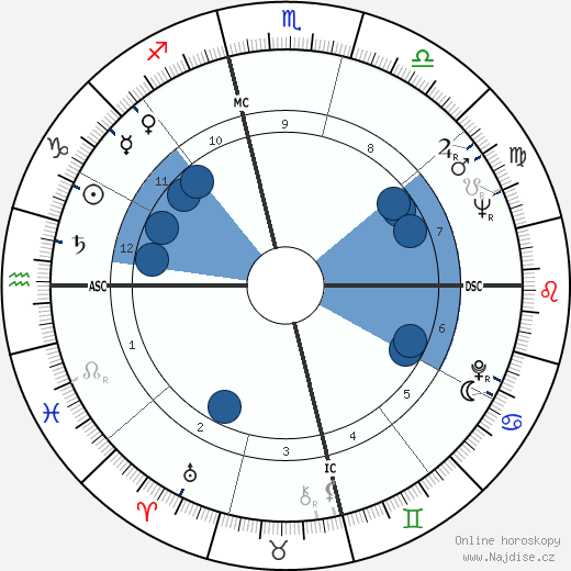 Goldie Hill wikipedie, horoscope, astrology, instagram