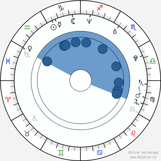 Goldie Loc wikipedie, horoscope, astrology, instagram