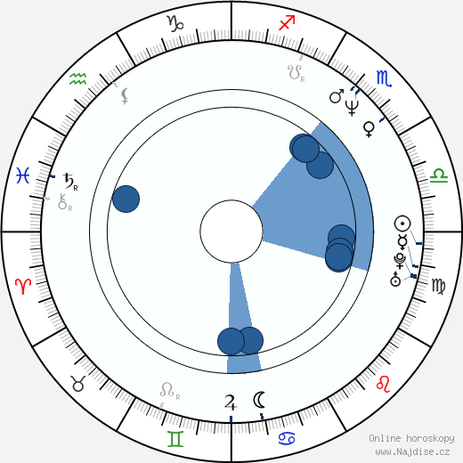 Goldie wikipedie, horoscope, astrology, instagram