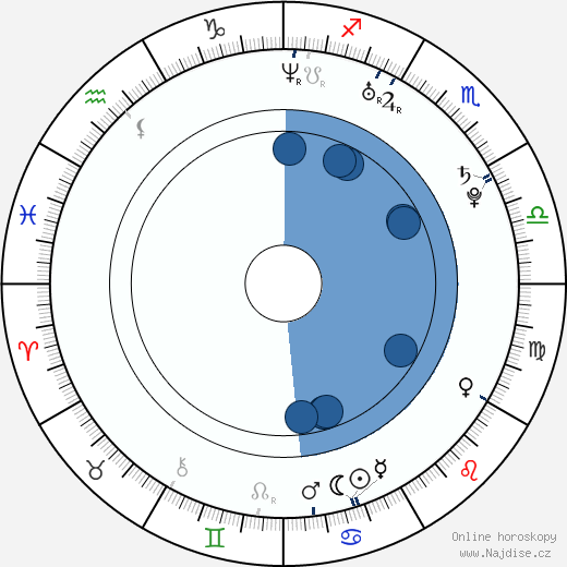 Golshifteh Farahani wikipedie, horoscope, astrology, instagram