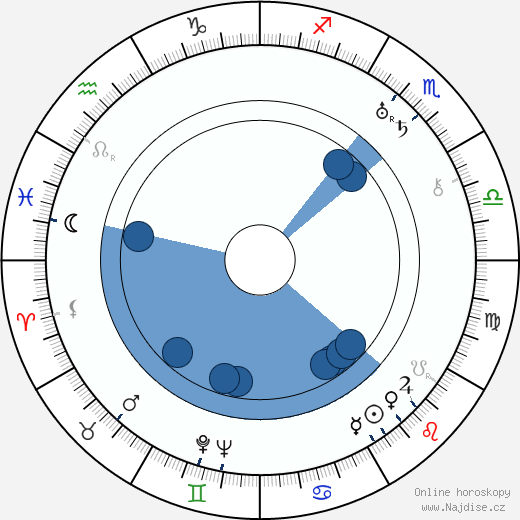Gonda Durand wikipedie, horoscope, astrology, instagram