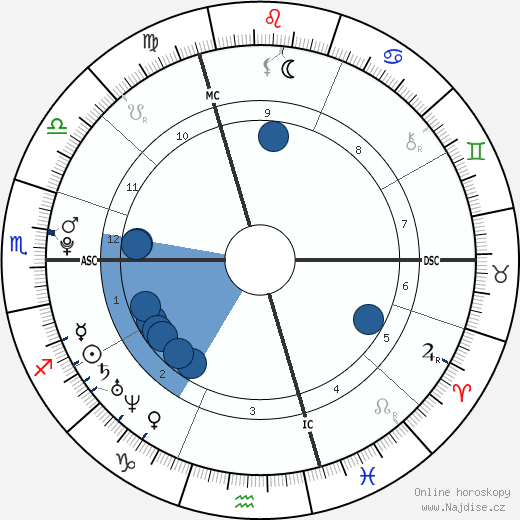 Gonzálo Higuaín wikipedie, horoscope, astrology, instagram