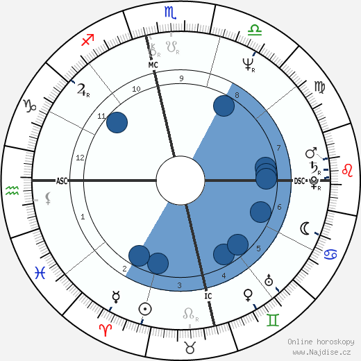 Gonzalo Pena Tamez wikipedie, horoscope, astrology, instagram