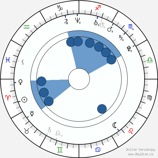 Gonzalo Rodriguez wikipedie, horoscope, astrology, instagram