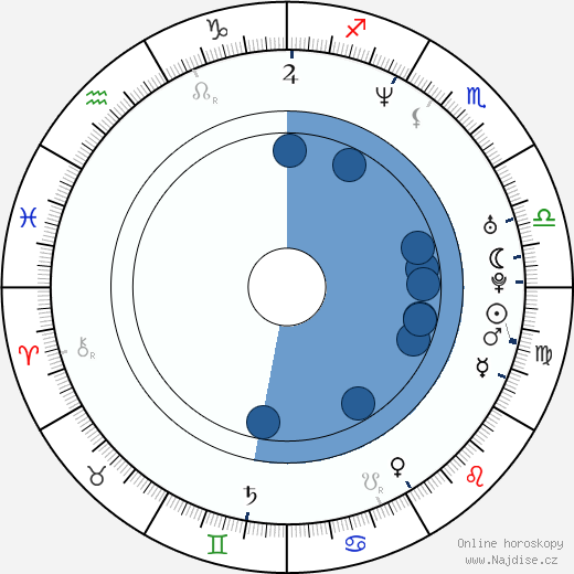 Gonzo wikipedie, horoscope, astrology, instagram