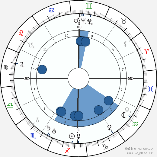 Goodwin J. Knight wikipedie, horoscope, astrology, instagram