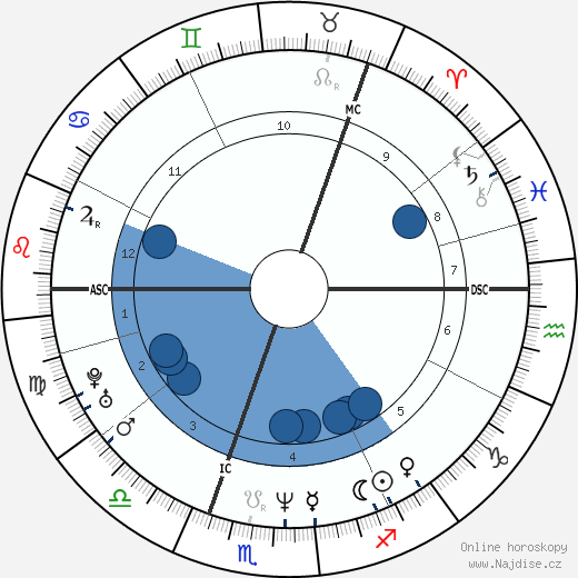 Göran Kropp wikipedie, horoscope, astrology, instagram