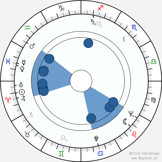 Gordie Howe wikipedie, horoscope, astrology, instagram