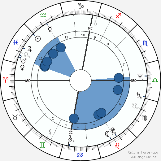 Gordon Brown wikipedie, horoscope, astrology, instagram