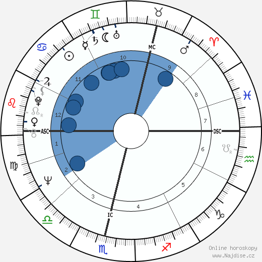 Gordon Bryce wikipedie, horoscope, astrology, instagram