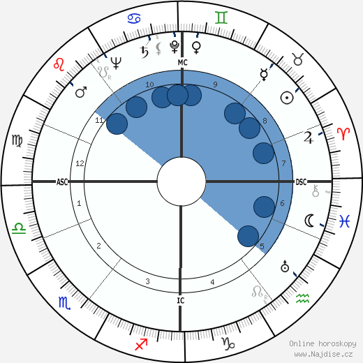 Gordon Cameron wikipedie, horoscope, astrology, instagram