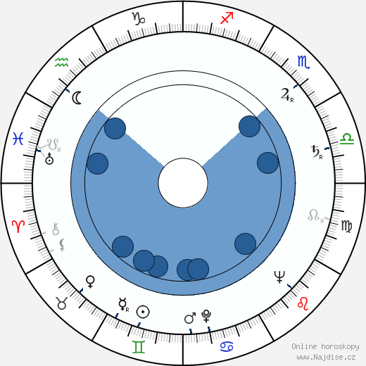 Gordon Cotler wikipedie, horoscope, astrology, instagram