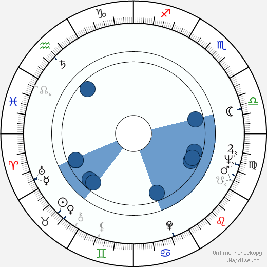 Gordon Davidson wikipedie, horoscope, astrology, instagram