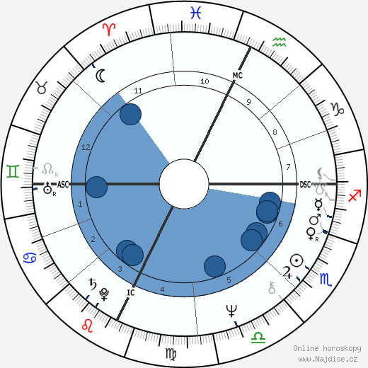 Gordon Eubanks wikipedie, horoscope, astrology, instagram