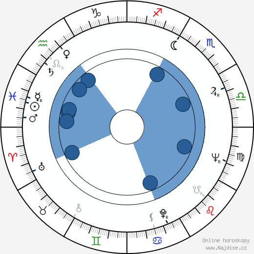 Gordon Flemyng wikipedie, horoscope, astrology, instagram