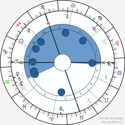 Gordon Getty wikipedie, horoscope, astrology, instagram