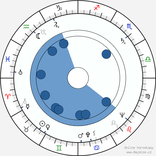 Gordon Gostelow wikipedie, horoscope, astrology, instagram